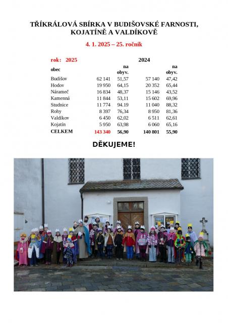 Tříkrálová sbírka Budišov a okolí 2025.jpg